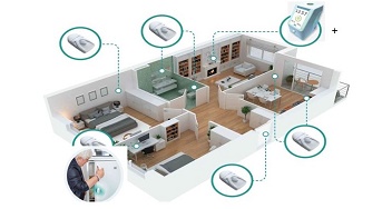 sensare sensoren in huis